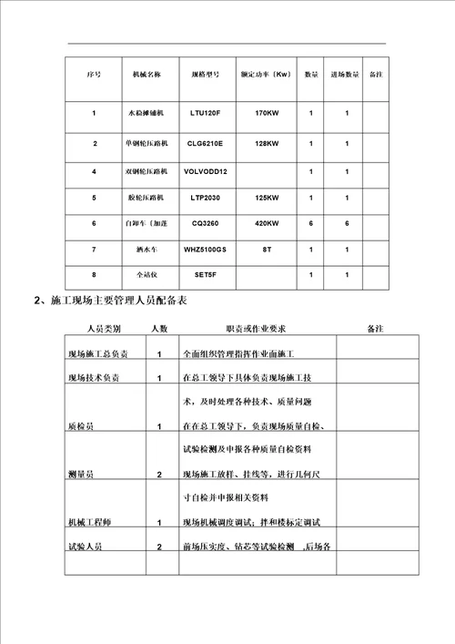 水泥稳定碎石基层专项施工组织规划方案