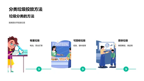 垃圾分类环保教育PPT模板