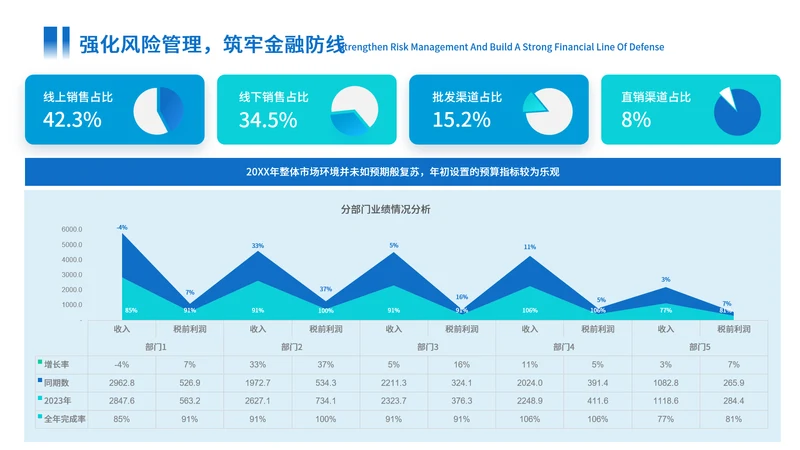 蓝色商务风组合数据图ppt单页