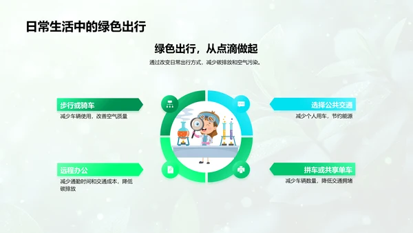 环保地理教育报告