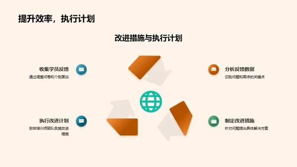 培训效果综述分析