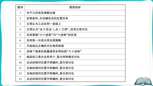 【同步综合训练】人教版七(上) 易错题专练卷（二） (课件版)