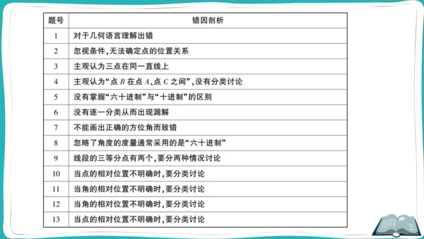【同步综合训练】人教版七(上) 易错题专练卷（二） (课件版)