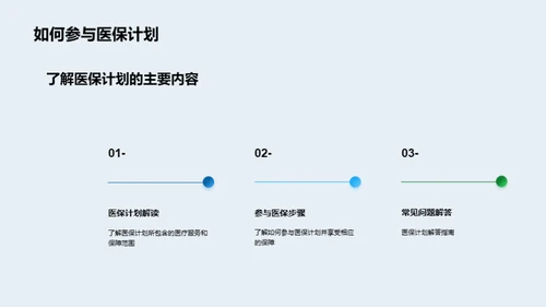 企业医疗保健全景