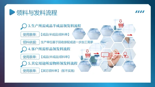 供应链整体流程管理培训PPT课件供应链管理