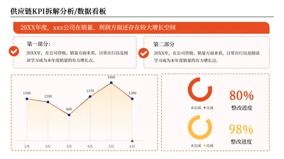橘色商务风数据分析图表页