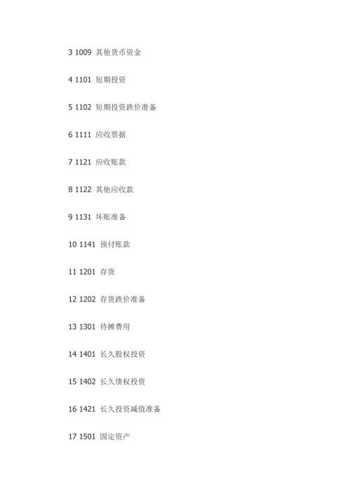 民间非营利组织会计制度会计科目和会计报表.docx