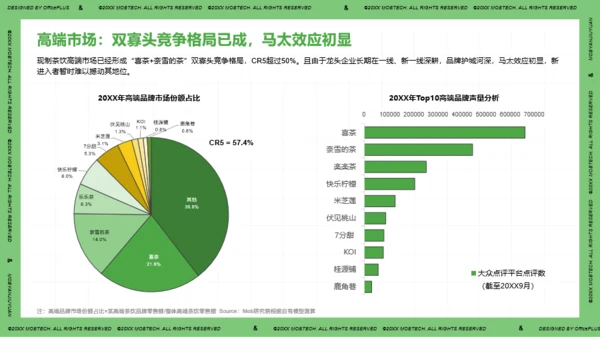 2021年中国现制茶饮行业洞察