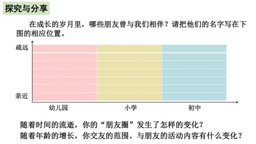 【新课标】4.1 和朋友在一起  课件（25张ppt）