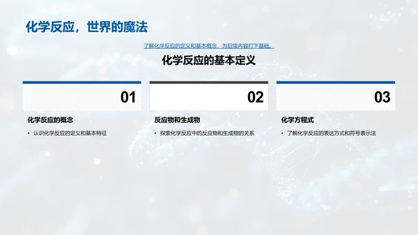 化学反应基础及应用PPT模板