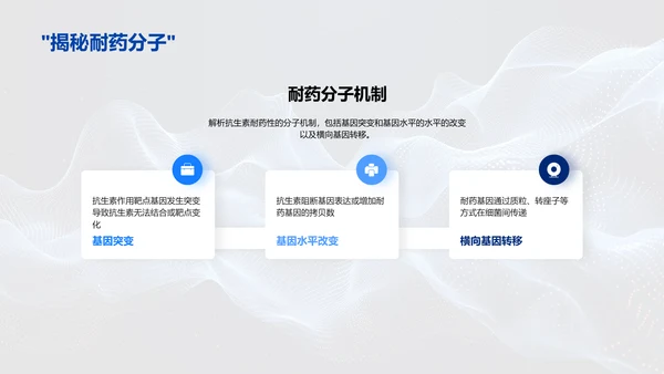 抗生素耐药性研究PPT模板