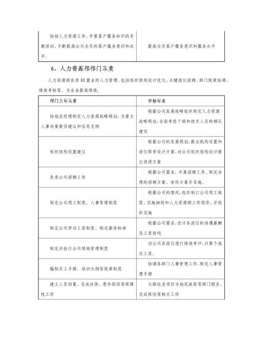 中小型房地产公司组织架构职责范围与制度.docx