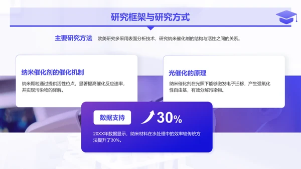 紫色简约风化学专业论文开题答辩报告PPT模板