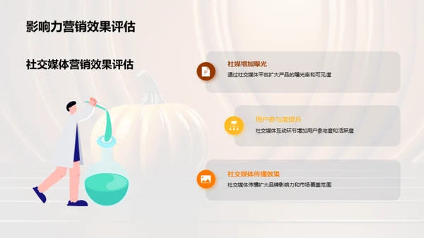 万圣节潮流营销攻略