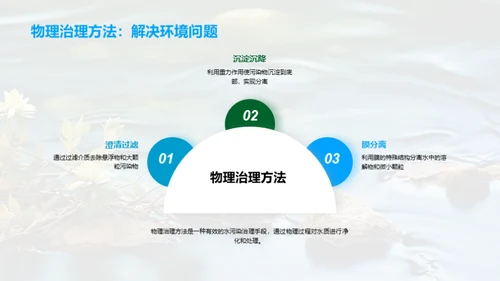 水污治理：我们的责任