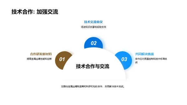 重塑航空：金属丝绳技术