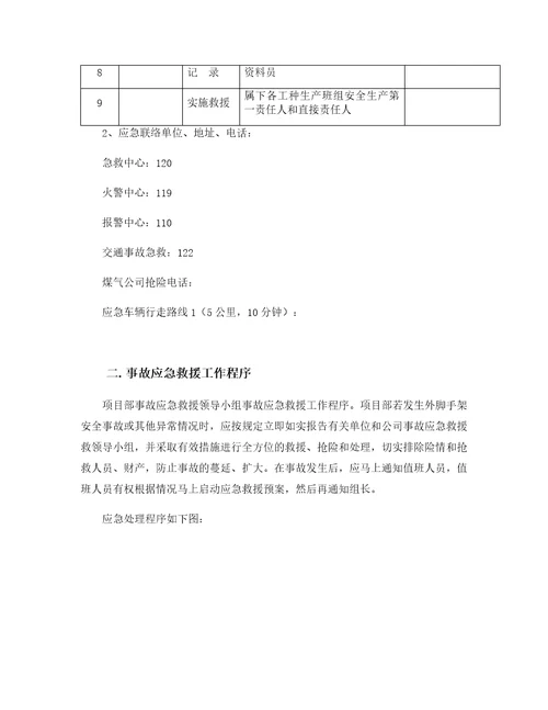 防水工程应急救援预案