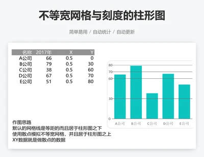 不等宽网格与刻度的柱形图