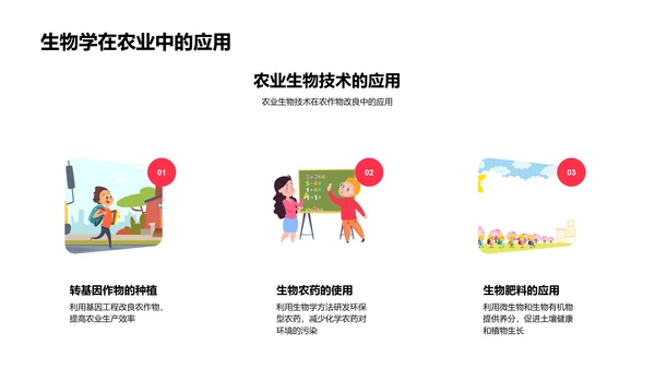探索生物学基础PPT模板