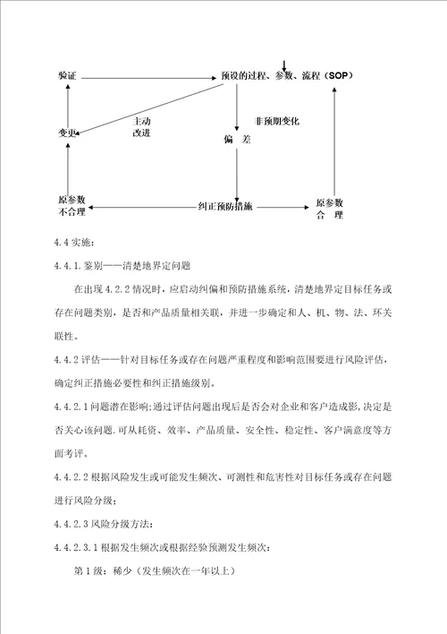 纠偏和预防措施系统管理规程