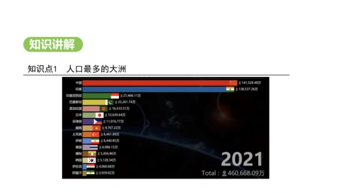 7.2 人文环境（课件29张）-2024-2025学年七年级地理下学期人教版(2024)