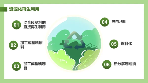 卡通插画垃圾分类教学主题教育PPT模板