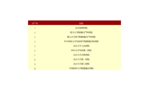 2023年医学专题—中国医院-专科前十名排行榜.docx