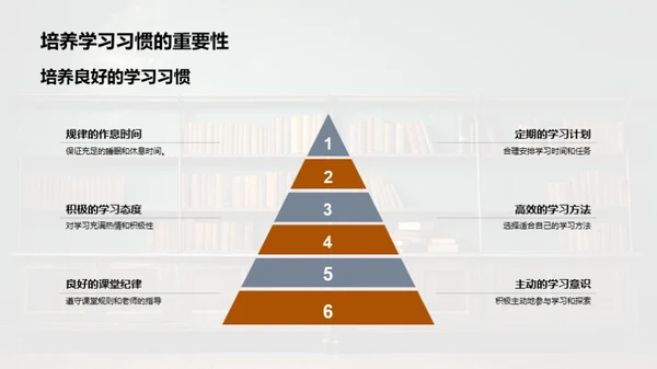 三年级学习进阶策略