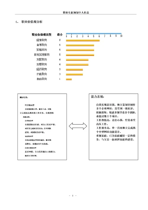 职业规划大赛优秀作品