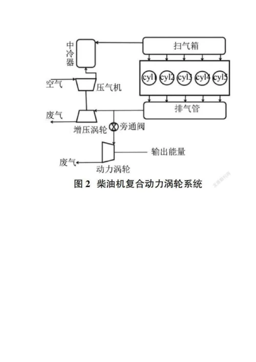 低速二冲程柴油机复合动力涡轮匹配研究.docx
