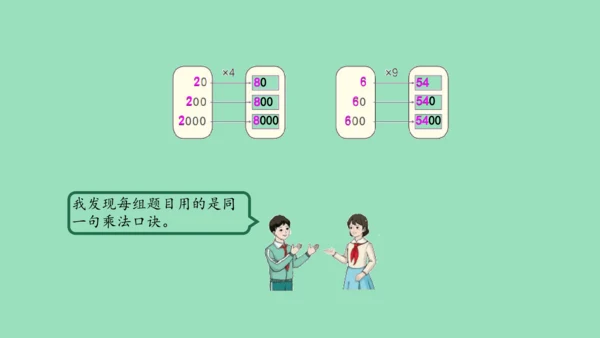 （2023秋新插图）人教版三年级数学上册 6-1 多位数乘一位数口算乘法（第1课时）（课件）(共37