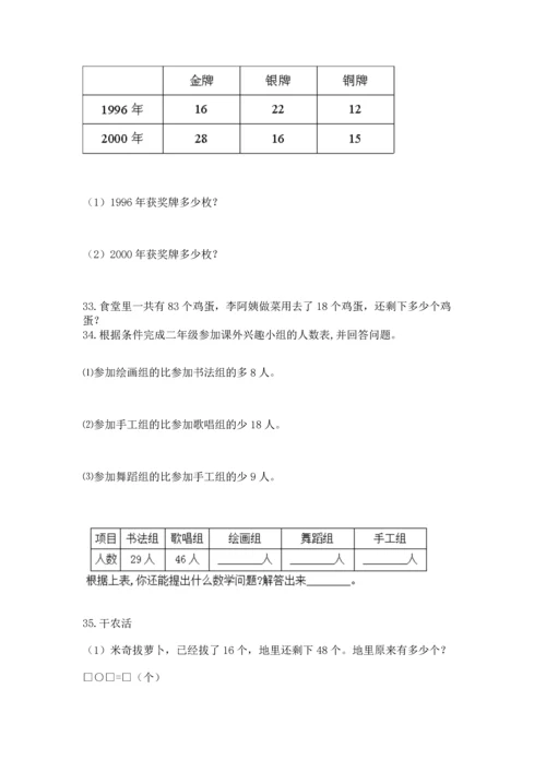 小学二年级上册数学应用题100道精品【巩固】.docx