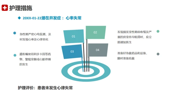 急性心梗术后护理查房通用PPT模板