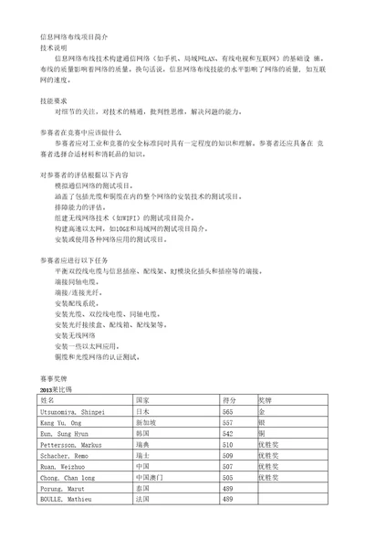 世界技能大赛wsc信息网络布线项目简介谢聪