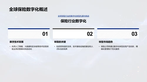 保险业数字化转型报告