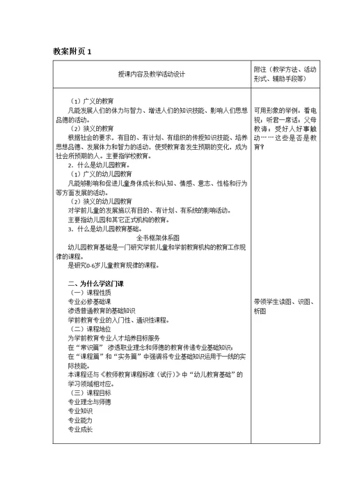 幼儿园教育基础全套教学课件