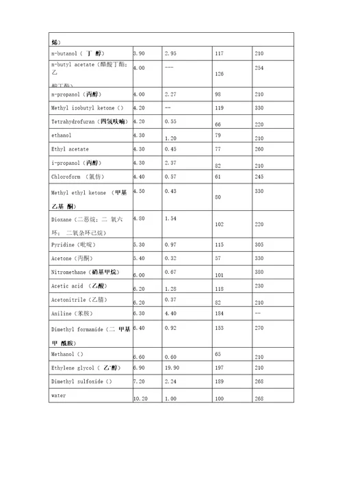 薄层色谱总结分析