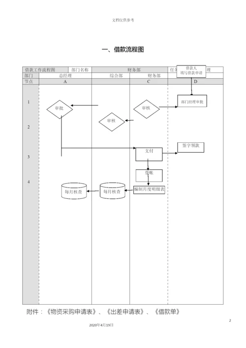 财务管理流程图最新.docx