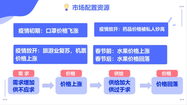 5.3 基本经济制度 课件（38张PPT）