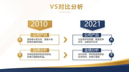 蓝色高端商业计划书大气商业计划书PPT