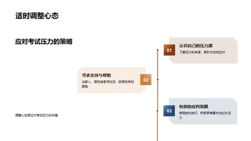 高考成功秘诀揭秘