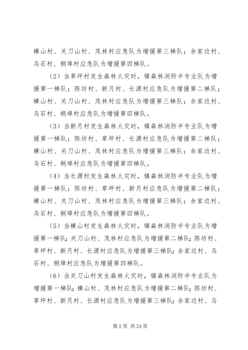 乡镇森林防火应急预案共5篇.docx