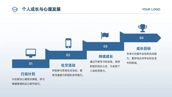 蓝色商务风结业报告PPT模板