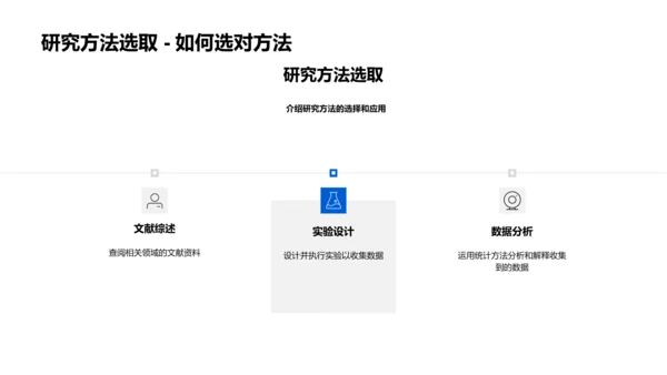 理学研究答辩报告