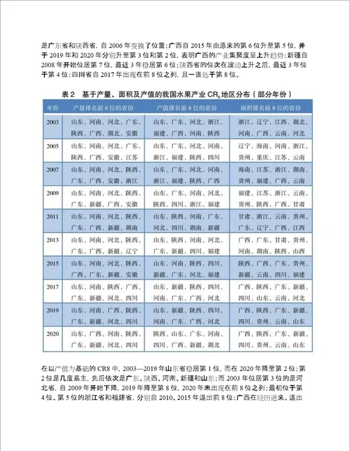 我国水果生产现状及其产业集聚度分析