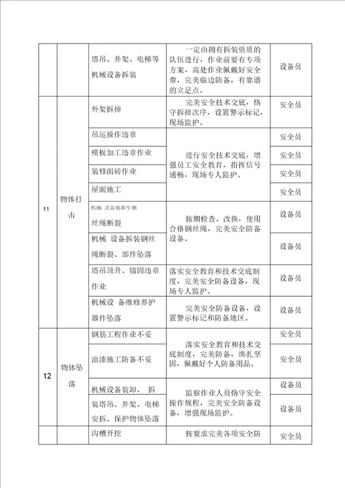 施工现场应急预案方案含措施