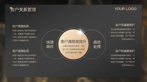 金色高级感商务风年度总结新年计划PPT模板