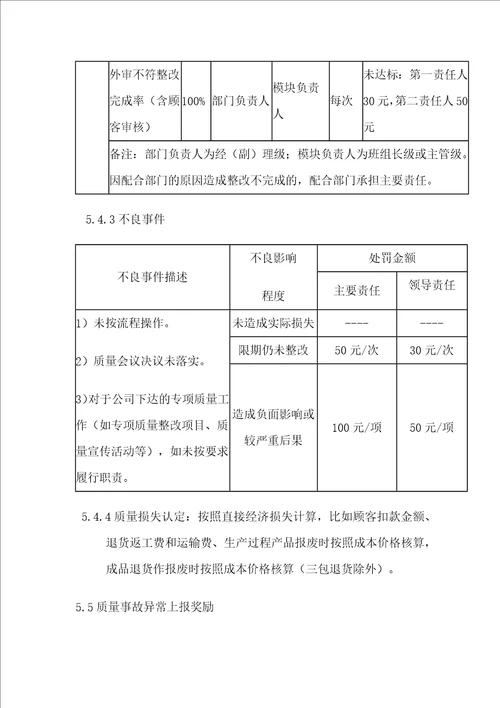 XXXXX有限公司质量责任追溯考核管理规定