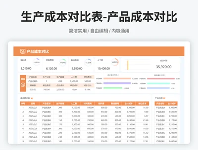 生产成本对比表