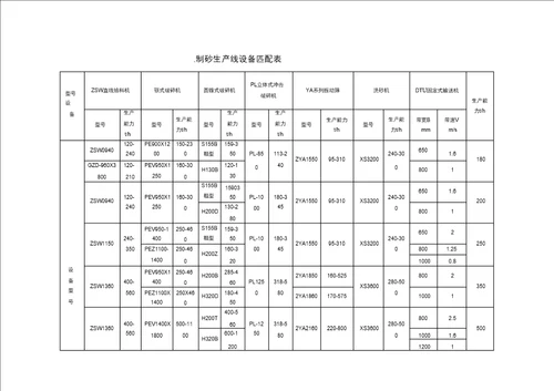 砂石生产线设备匹配表